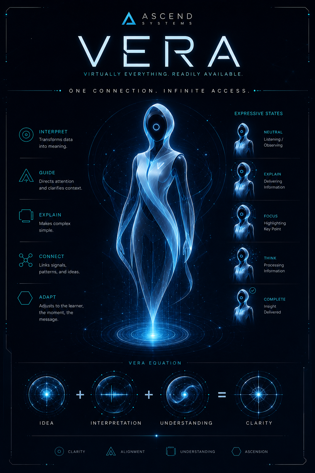 VERA — the universal host of the ASCEND ecosystem